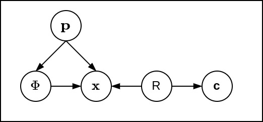 Graphical Model