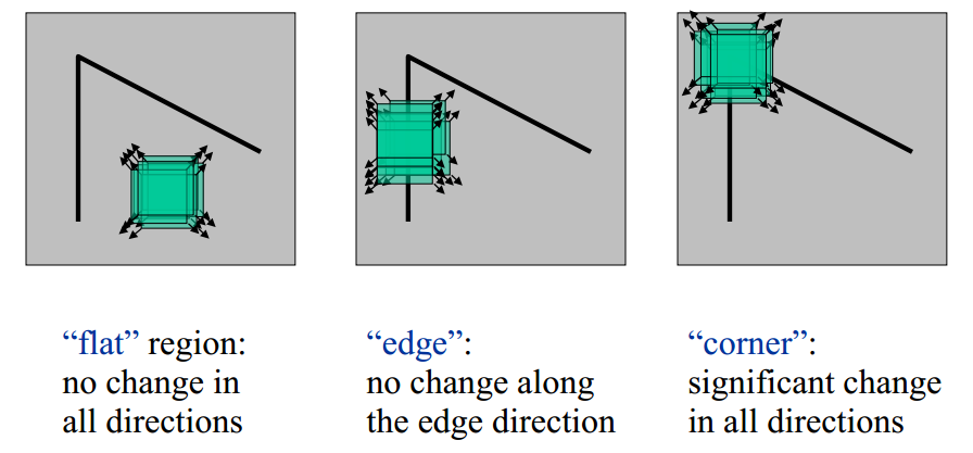 Harris Corner Detection - Bao Huy Nguyen